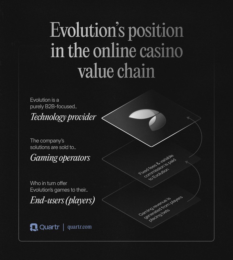 Découvrez Tous les Avantages de l’Evolve Casino en Ligne en France